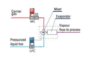 cem - SVCS Process Innovation
