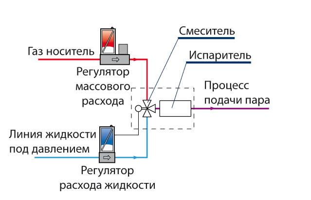 cem_ru - SVCS Process Innovation